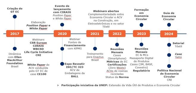 Rede ACV lança Guia de Economia Circular para impulsionar práticas sustentáveis no Brasil 1