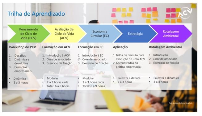 Rede ACV lança Guia de Economia Circular para impulsionar práticas sustentáveis no Brasil 2